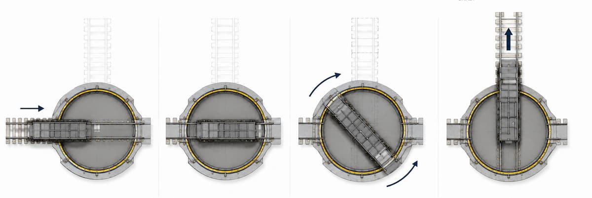 How a Rail Turntable Works Diagram